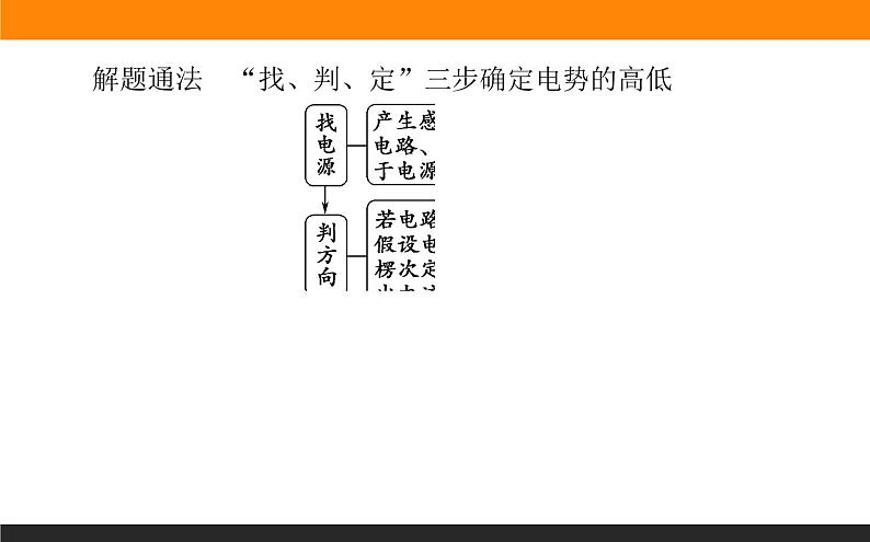 第二章 微型专题 电磁感应定律的综合应用课件PPT第8页