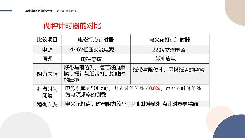 1.4测量直线运动物体的瞬时速度(课件PPT)第8页