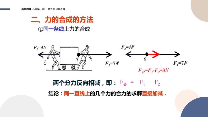 3.4力的合成（课件PPT）08