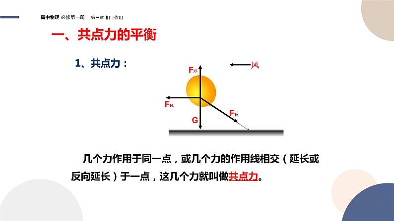 3.6共点力的平衡条件及其应用(课件PPT)第4页