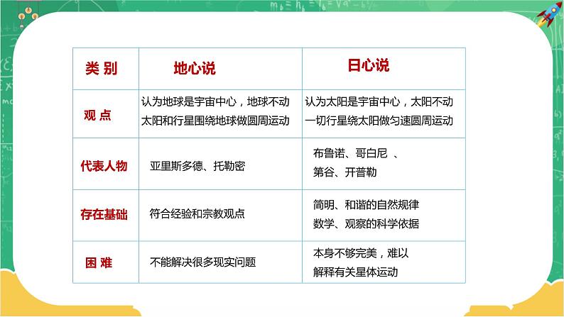 第三章万有引力定律 第一节认识天体运动(课件PPT)06