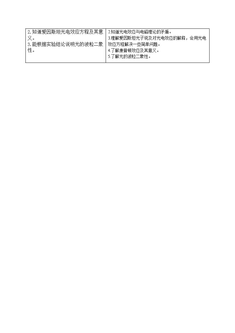 第15讲 光电效应(解析版)第2页