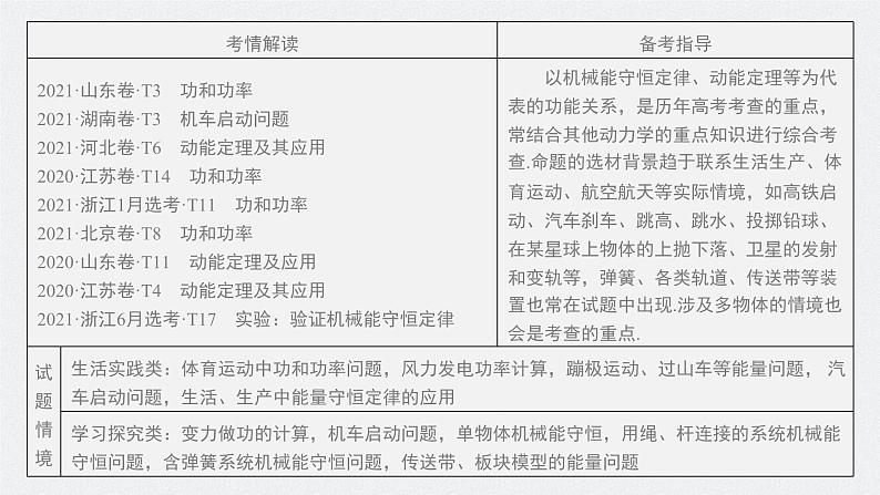高考物理一轮复习第六章第1讲功、功率机车启动问题课件PPT第2页