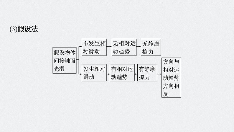 高考物理一轮复习第二章第2讲摩擦力的综合分析课件PPT06