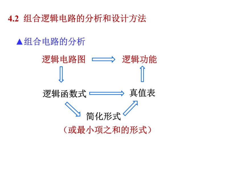 数字电路-4-组合逻辑电路课件PPT04