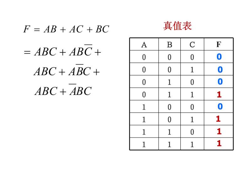 数字电路-4-组合逻辑电路课件PPT06