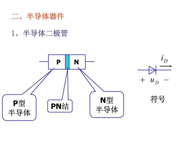 数字电路-3-1 门电路（简介）课件PPT04