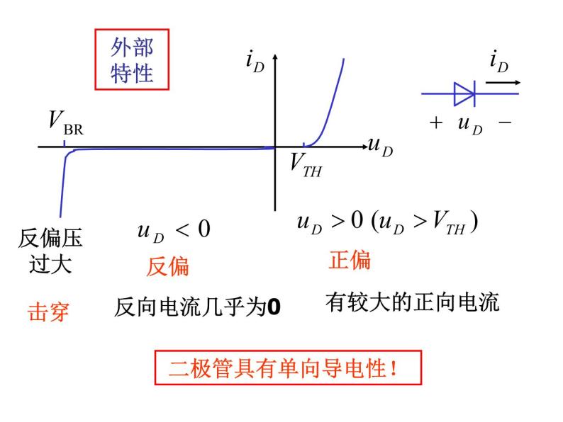 数字电路-3-1 门电路（简介）课件PPT05