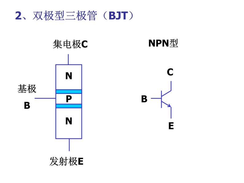 数字电路-3-1 门电路（简介）课件PPT06