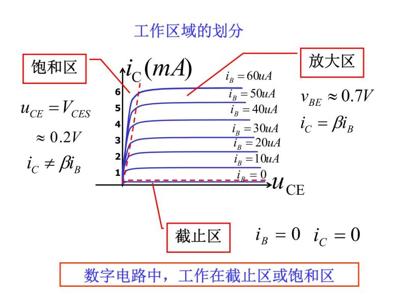 数字电路-3-1 门电路（简介）课件PPT08