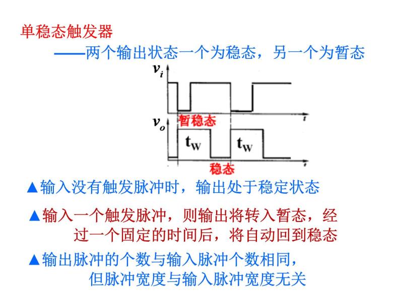 数字电路-10-脉冲波形的产生与整形课件PPT07