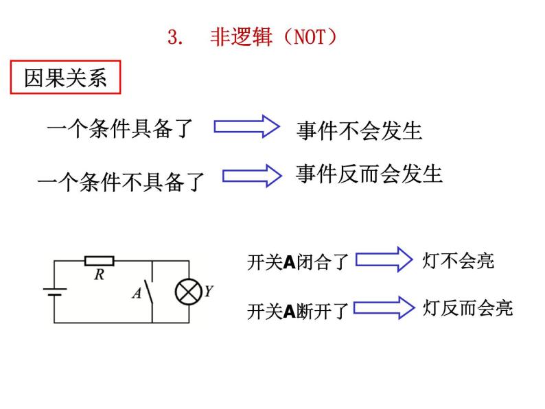 数字电路-2- 逻辑代数基础课件PPT08