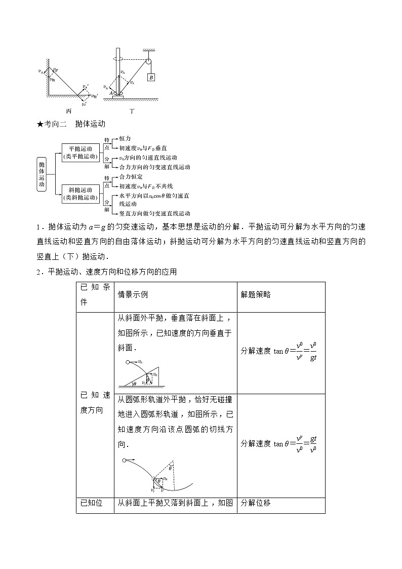 专题04 运动的合成与分解 平抛运动-高三物理二轮复习(命题规律+知识荟萃+经典例题+精选习题)(江苏专用)(解析版)第2页