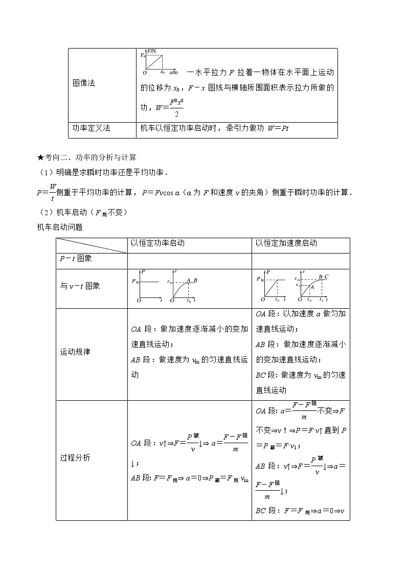 专题06 功与功率 功能关系-高三物理二轮复习(命题规律+知识荟萃+经典例题+精选习题)(江苏专用)(解析版)第2页