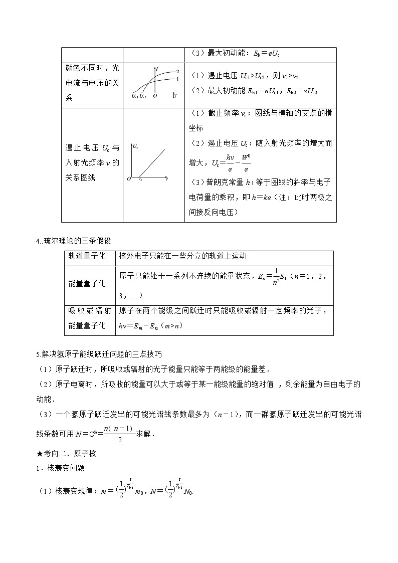 专题17 近代物理-高三物理二轮复习(命题规律+知识荟萃+经典例题+精选习题)(江苏专用)(原卷版)第2页