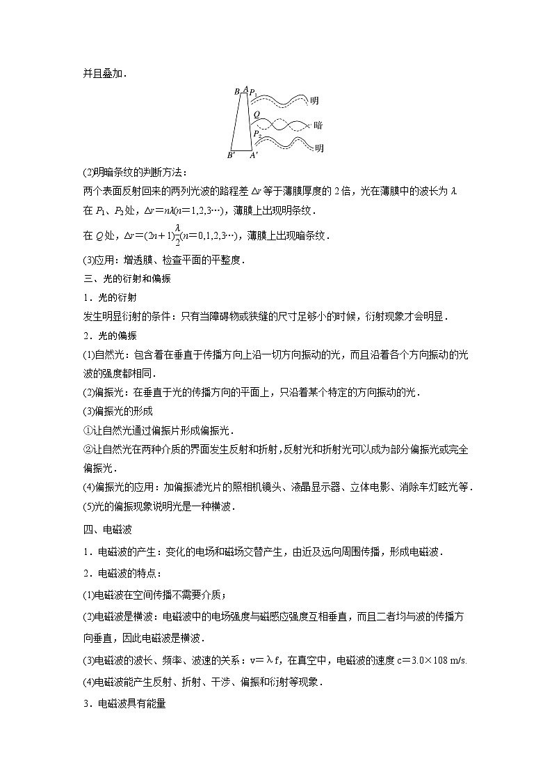 35 光的波动性 电磁波——【冲刺2023】高考物理考试易错题(全国通用)(原卷版+解析版)02
