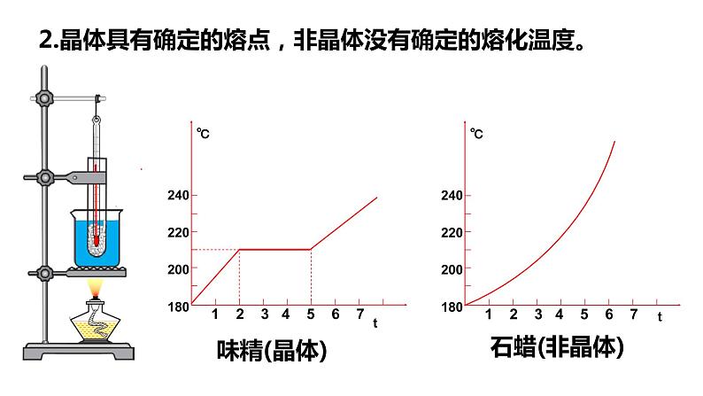 第二章第四节 固体 课件 高二下学期物理人教版(2019)选择性必修第三册05