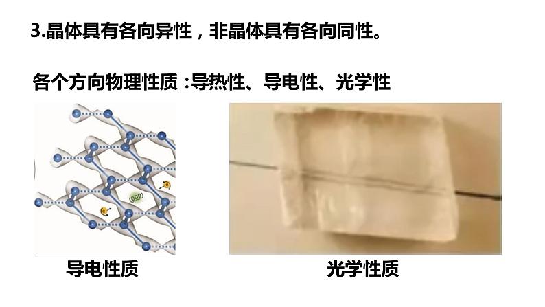 第二章第四节 固体 课件 高二下学期物理人教版(2019)选择性必修第三册07