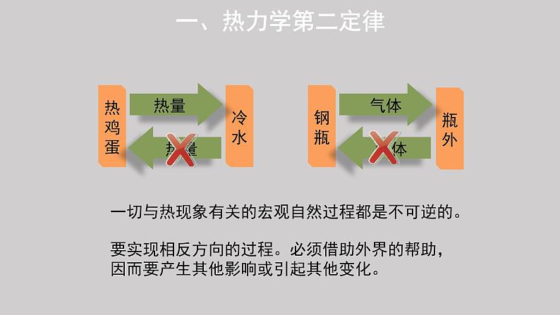 第三章第四节 热力学第二定律 课件 高二下学期物理人教版(2019)选择性必修第三册05