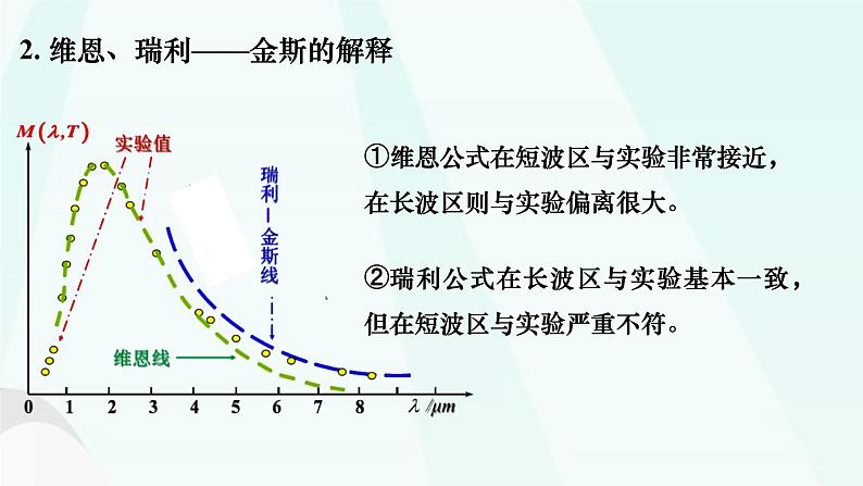 第四章第一节 普朗克黑体辐射理论课件 高二下学期物理人教版(2019)选择择性必修第三册第8页