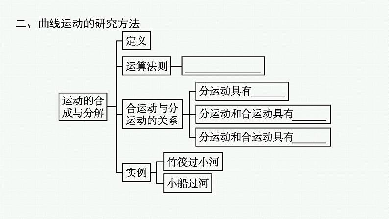 第2章 抛体运动 本章整合课件PPT06