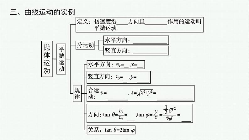 第2章 抛体运动 本章整合课件PPT07