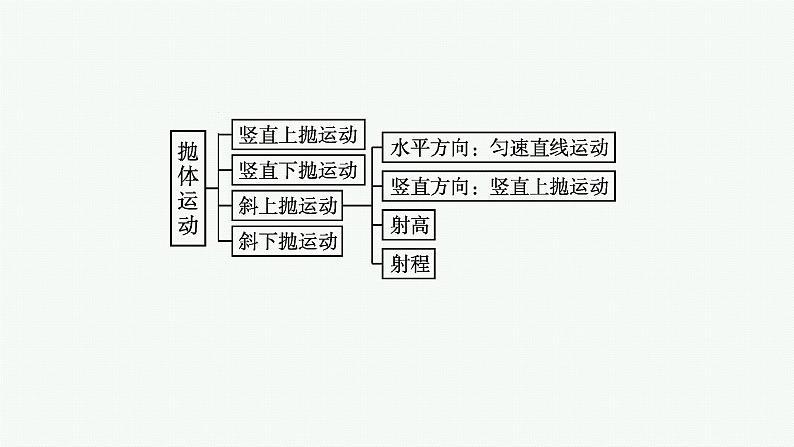 第2章 抛体运动 本章整合课件PPT08