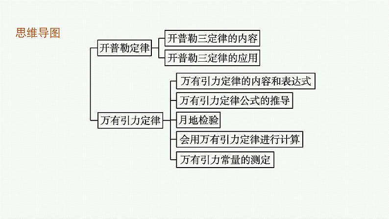 第4章 万有引力定律及航天 第1节 天地力的综合万有引力定律课件PPT04