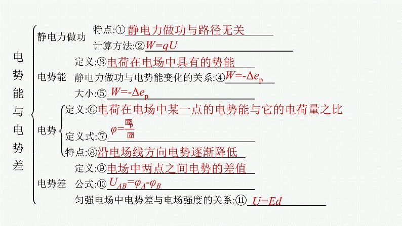 第2章 电势能与电势差 本章整合课件PPT第4页