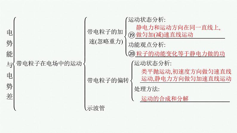 第2章 电势能与电势差 本章整合课件PPT第6页