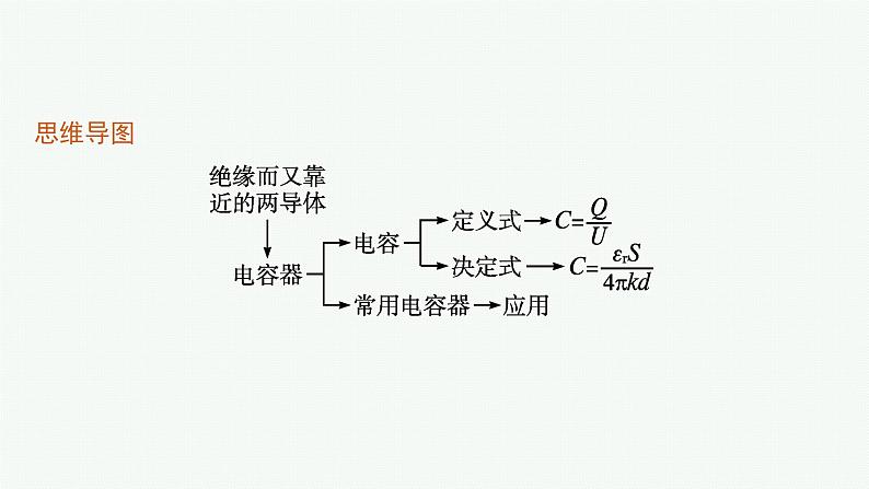第2章 电势能与电势差 第5节 科学探究 电容器课件PPT第4页