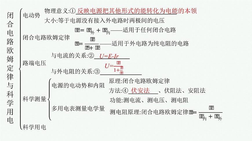 第4章 閉合電路歐姆定律與科學(xué)用電 本章整合課件PPT第4頁
