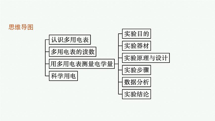 第4章　閉合電路歐姆定律與科學(xué)用電 第3節(jié)　科學(xué)測量 用多用電表測量電學(xué)量    第4節(jié)　科學(xué)用電課件PPT第4頁