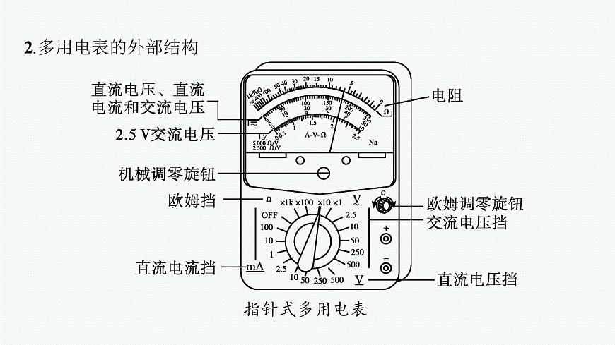 第4章　閉合電路歐姆定律與科學(xué)用電 第3節(jié)　科學(xué)測量 用多用電表測量電學(xué)量    第4節(jié)　科學(xué)用電課件PPT第7頁