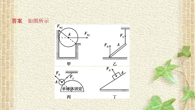 2022-2023年高考物理一轮复习 重力弹力课件 (2)(重点难点易错点核心热点经典考点)第8页