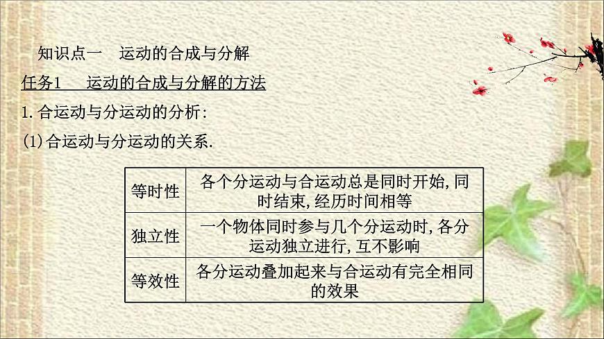 2022-2023年教科版(2019)新教材高中物理必修2 第1章拋體運動1.2運動的合成與分解課件第5頁