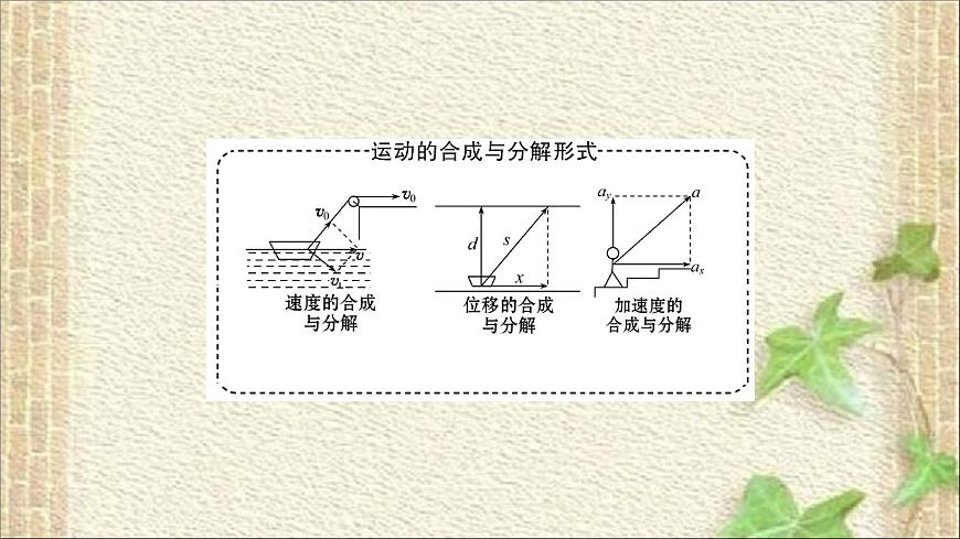 2022-2023年教科版(2019)新教材高中物理必修2 第1章拋體運動1.2運動的合成與分解課件第8頁