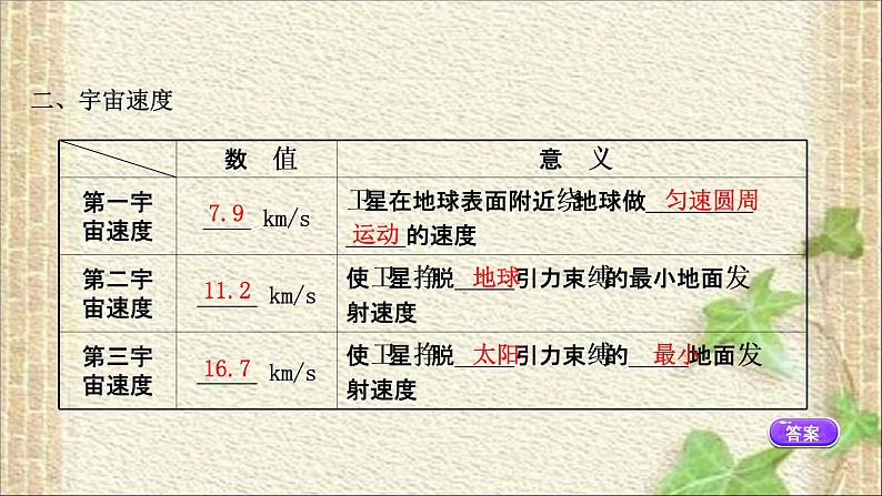 2022-2023年教科版(2019)新教材高中物理必修2 第3章万有引力定律3.4人造卫星宇宙速度课件第3页