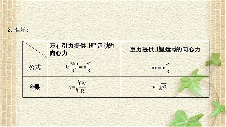 2022-2023年教科版(2019)新教材高中物理必修2 第3章万有引力定律3.4人造卫星宇宙速度课件第5页