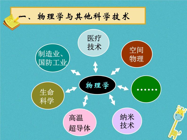 2022-2023年人教版(2019)新教材高中物理必修1 绪论：物理学与人类文明课件05