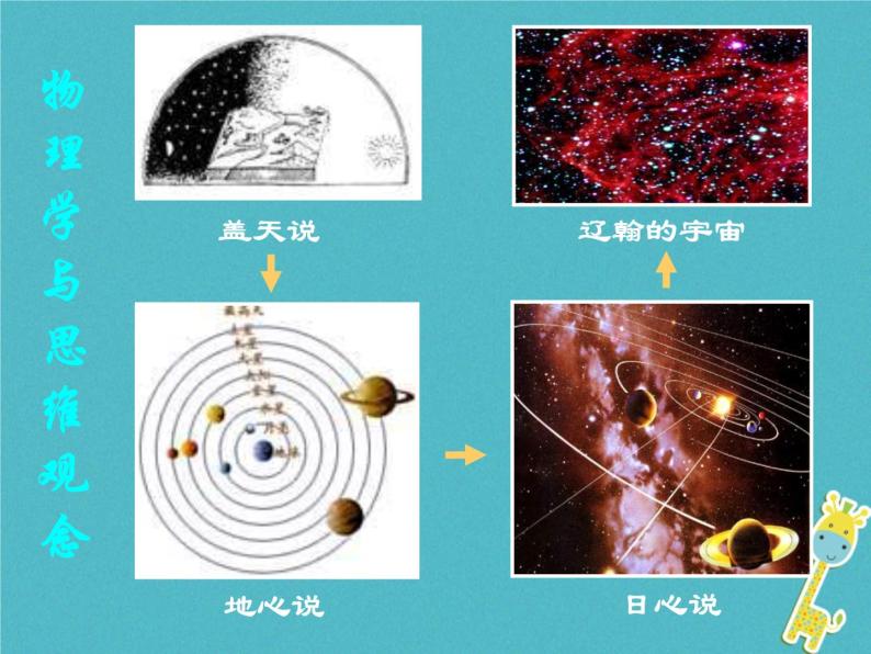 2022-2023年人教版(2019)新教材高中物理必修1 绪论：物理学与人类文明课件06