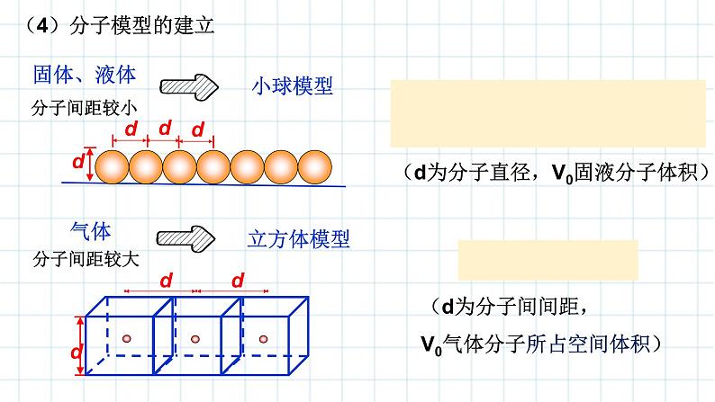 第一章第一节分子动理论的基本内容 课件 高二下学期物理人教版(2019)选择性必修第三册第5页