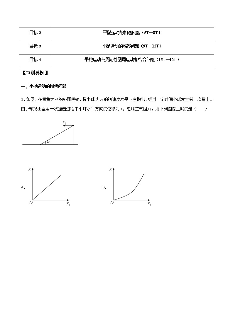 高考物理一轮复习【专题练习】 专题22 平抛运动的图像问题、相遇问题、临界问题、与圆周运动结合问题02