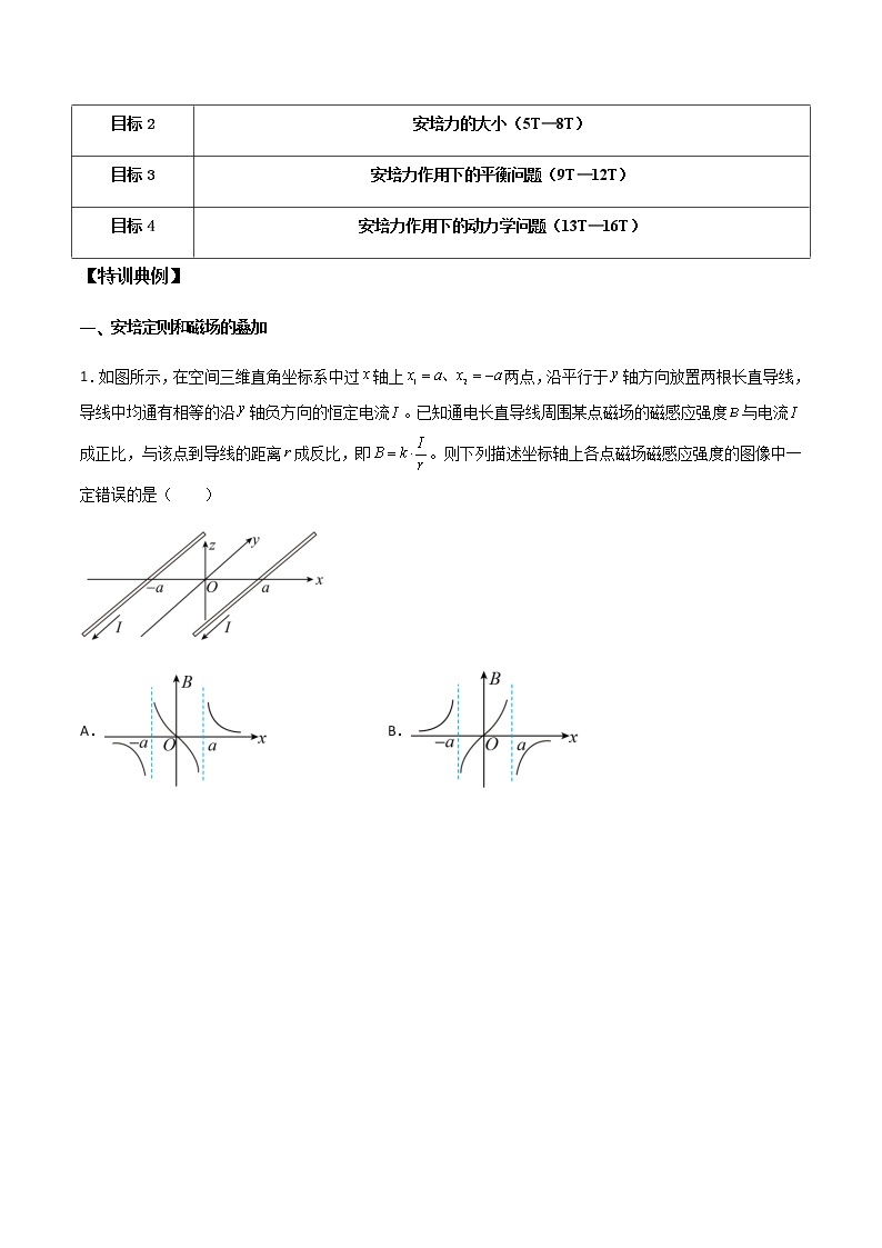 高考物理一轮复习【专题练习】 专题57 磁场的叠加、安培力大小和安培力作用下的平衡动力学问题02