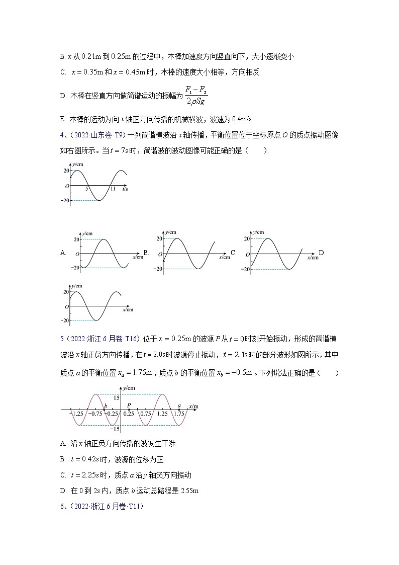 高考物理二轮复习【真题汇编】专题17 振动和波03