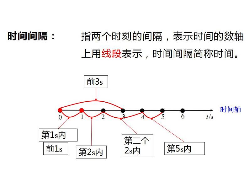 1.2 时间 位移课件PPT04