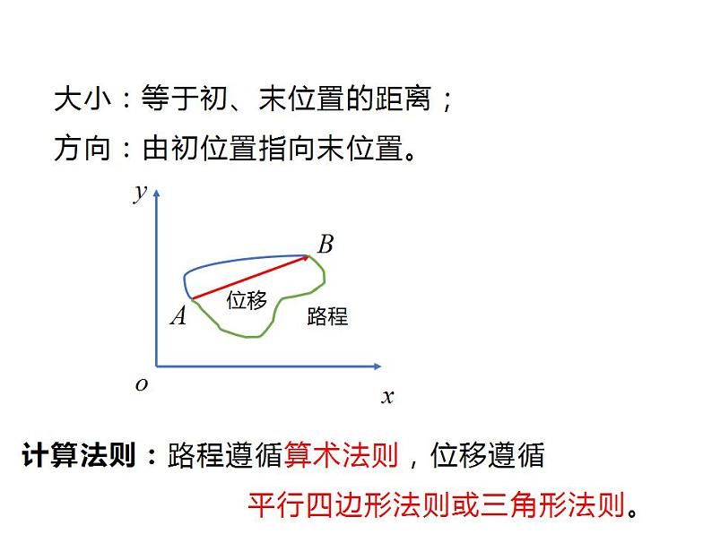 1.2 时间 位移课件PPT07