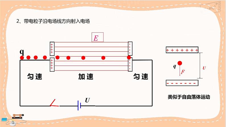 第十章静电场中的能量第5节带电粒子在电场中的运动(课件PPT)第4页