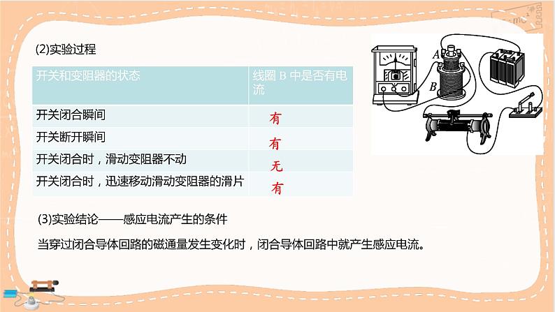 第十三章电磁感应与电磁波初步第3节电磁感应现象及应用(课件PPT)第7页