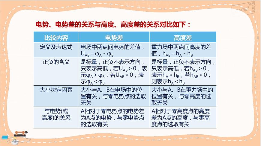 魯科版高中物理必修第三冊·2.3 電勢差與電場強度的關(guān)系（課件PPT）第4頁
